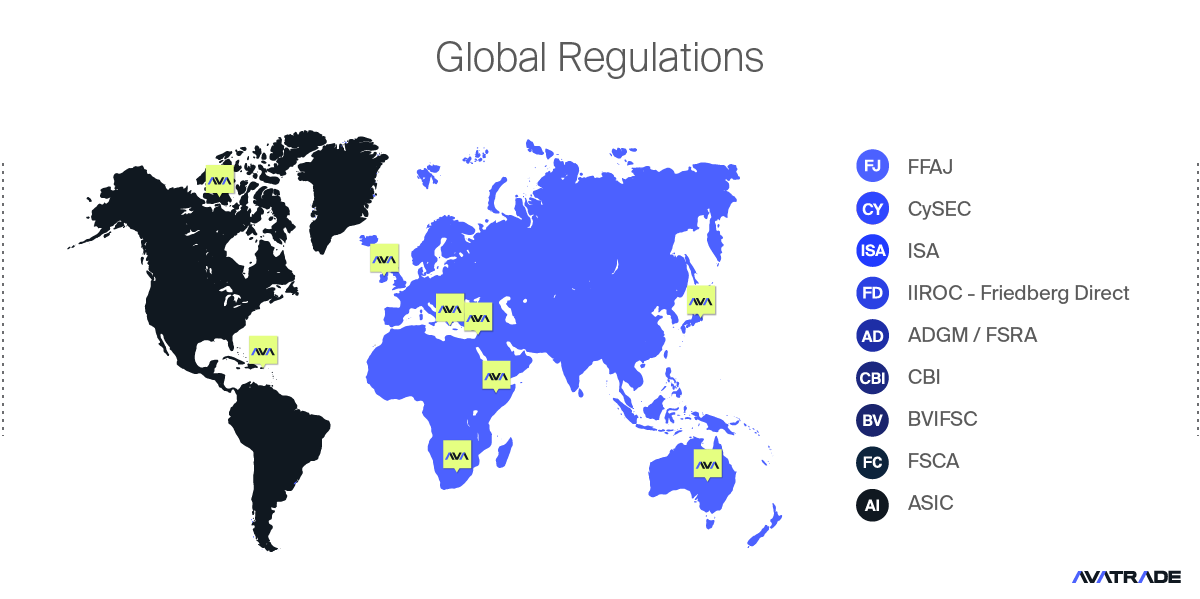 Global Regulations
